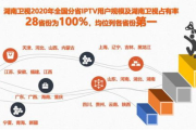 湖南卫视直播免费观看高清视频攻略-热门平台推荐