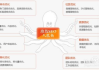 网络推广引流方式,多元化策略实现精准触达-实战解析