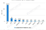 中国最大鞋类批发网站,市场领导者-业务模式与优势分析