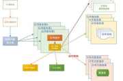 百度入口网站优化策略与实践-提升在线竞争力的关键步骤