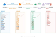 HS电影网站最新动态, 高清影视内容体验