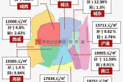 西安楼市最新房价,趋势分析与购房指南-市场动态解析