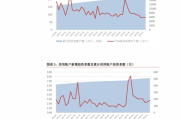 深入解析股票软件源代码-开发要点与优化策略