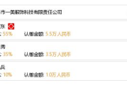 明科服饰科技有限公司,智能化服饰解决方案解析