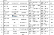 寻找长期童装小型加工厂-合作策略与选择标准