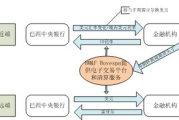 外汇交易软件,提升投资效率-功能与选择解析