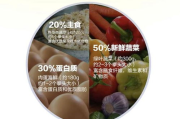  sos瘦身糖果图片解析与效果评估-健康瘦身新选择 