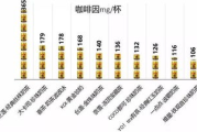 瘦身奶茶潜在危害分析与健康建议