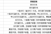 上海百度公司员工待遇,福利与职业发展分析
