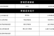 彩妆培训费用解析-价格、课程与投资回报