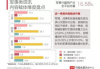今日头条内容优化策略与实践-提高资讯曝光率解析