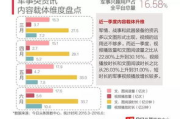今日头条内容优化策略与实践-提高资讯曝光率解析