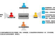 网站搭建费用解析与成本控制建议