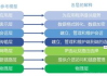 网络服务的重要性与优化策略解析
