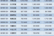 中国券商排名前十,综合实力与业务解析-行业洞察