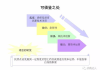 优化公司运营模式，提升企业竞争力-运营策略深度解析