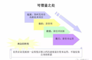优化公司运营模式，提升企业竞争力-运营策略深度解析