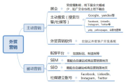 外贸客户开发软件精选对比-提升业务效率的解决方案