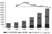 3D电影,从技术革新到观影体验的全面解析