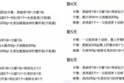 最快三日减肥瘦身方法,健康高效-科学实施策略