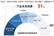 直播的魅力与未来发展-探索直播行业的兴起与机遇