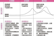 五十岁的生理与心理健康-中年危机与生活调适解析