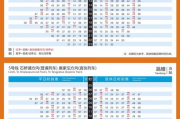 火车时刻表在线查询,让出行更便捷-查询方法与技巧解析