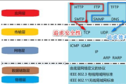 网络项目推广平台选择与优化策略解析