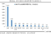 日本与亚洲及韩国的经济、文化与技术对比分析