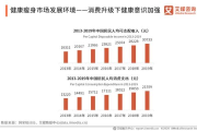 天津瘦身减肥培训机构一览-专业指导健康瘦身