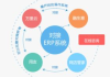 微信营销系统平台，提升企业品牌影响力的秘密武器-全面功能解析与实战应用