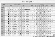 2019年中文字符集大全与规范要求解析