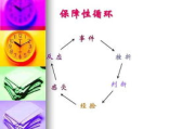 心灵探索，自我成长的关键一步