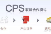 网络广告计费方式详解-广告效果与成本控制指南