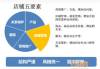 淘宝网店推广策略详析-提升店铺流量与销售额