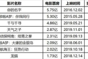 日本电影网站,电影爱好者的天堂-探索与发现