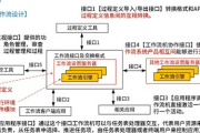 北明软件,全面IT解决方案提供商-揭秘其服务范围