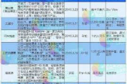 四叔教你1v2更新时间-掌握最新游戏动态-更新内容解析
