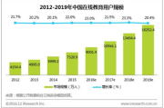 长期赚钱软件推广策略与实践解析