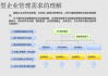 建设公司运营管理与市场竞争力提升-高效运营策略解析