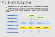 建设公司运营管理与市场竞争力提升-高效运营策略解析