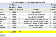 全球票房排行榜,电影商业成功指标解析与市场趋势分析