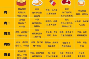 三天瘦身食谱,快速减肥的科学方法-健康饮食解析