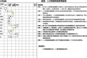 人力资源培训计划,提升员工竞争力-制定与实施策略