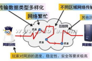 网络加速器试用1天-快速提升网络速度的实际体验