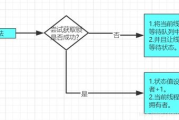 软件锁与软件加密技术解析-应用与优势分析