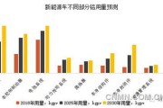 有色金属市场行情解析，100款产品深度剖析-价格趋势与投资策略