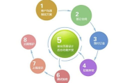 建网站公司排名，专业选择助力企业成长-解决方案解析