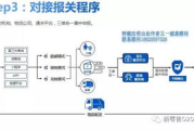 出海网跨境电商，拓展全球市场的有效途径-策略与优势分析