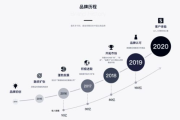 Prada品牌故事与设计理念解析-奢侈品市场璀璨之星